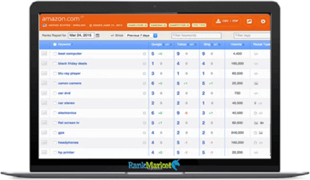 AuthorityLabs Pro group buy