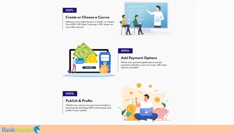 The Coursefy + Otos 10 How To Use The Coursefy