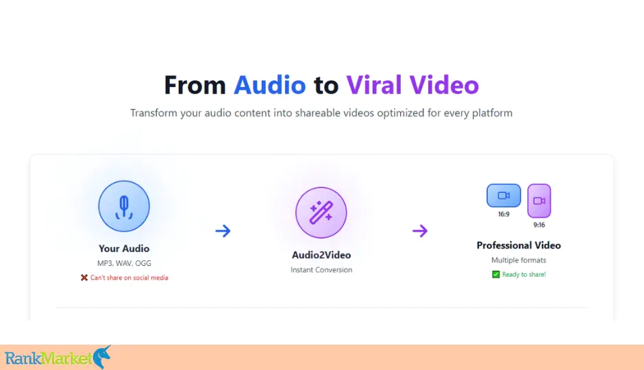 Audio2Video + Otos 10 Why You Should Use Audio2Video