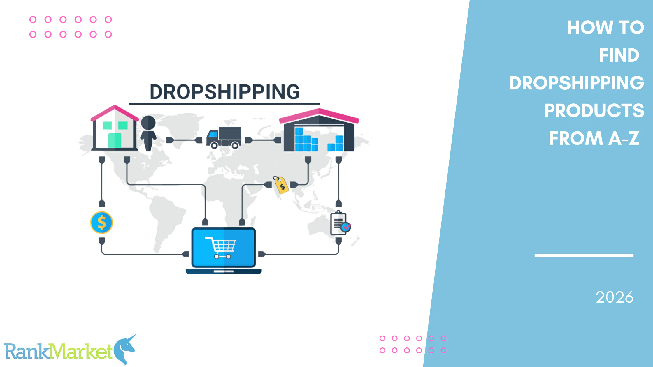 How To Find Dropshipping Products From A-Z: 2026